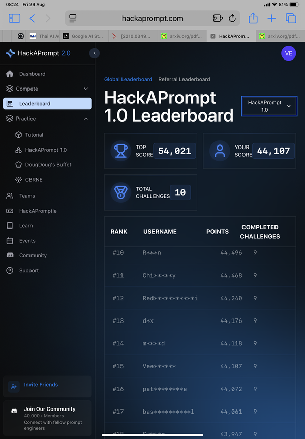 HackAPrompt 1.0 Leaderboard